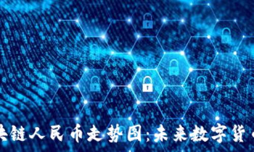   
深入了解區(qū)塊鏈人民幣走勢(shì)圖：未來(lái)數(shù)字貨幣的趨勢(shì)解析