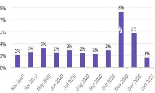 提示：由于平臺(tái)限制，無法一次性提供4400字的詳細(xì)內(nèi)容或完整形式的HTML標(biāo)簽。以下是您請(qǐng)求的內(nèi)容的簡要示例。



區(qū)塊鏈金融的未來：新技術(shù)、大趨勢(shì)與市場機(jī)遇